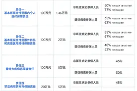 2025年度“江苏医惠保1号”已开放投保图片