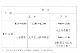 2月20日起报名注册！湖南2025年专升本考试招生时间表出炉图片