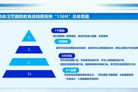 重庆今年将实施学生体质强健等6大行动图片