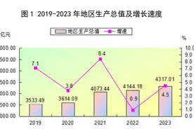 常住人口回升，旅游收入翻番！解读顺德2023年统计公报图片
