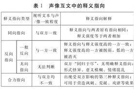 张海超 | 声像互文与视听文本的生产——兼论声音和影像的释义指向图片