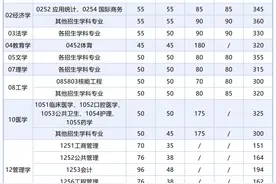 陕西多所高校分数线公布！图片