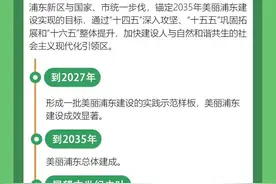 推进美丽浦东建设，新区将这样做图片