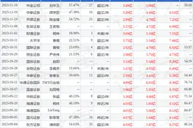 航天宏图（688066）2023年年报简析：净利润减241.51%，三费占比上升明显图片