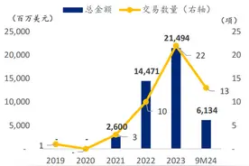 首付款2500万美元 三生制药牵手映恩生物引进首款ADC药物 后者2年卖出6款图片