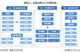 AI算力产业招商清单：阿里集团，腾讯控股、中科曙光等最新投资动向【附关键企业名录】图片
