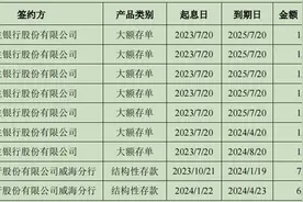 违规使用超2亿元募资买理财，家家悦连遭监管警示，还能重回业绩巅峰吗？图片