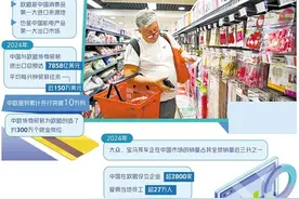 中欧携手维护多边贸易利好多方图片