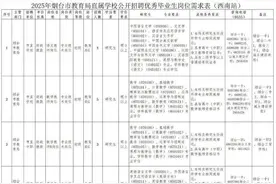 2025年烟台市教育局直属学校公开招聘第二站开始报名图片