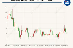 宝泰隆控股孙公司合同纠纷案耗时五年获一审判决：对方继续履行合同、解决设计缺陷图片