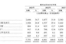 嘀嗒出行通过港交所聆讯！为国内第二大顺风车平台，市场份额超30％图片