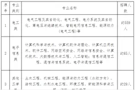 超1000人！福建这些国企正在招人图片