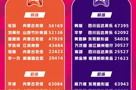 WCBA全明星首发阵容，球迷票选最终结果出炉，韩旭当选票王图片