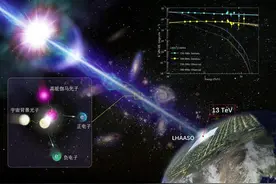宇宙“黑暗迷雾”，或不如想象中浓厚！中国有新发现图片