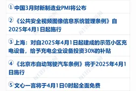 特朗普将于4月2日决定最终关税政策；纳指一季度跌超10%；“好房子”国家标准来了；事关境外上市！证监会发布；华为营收重返8千亿元丨每经早参图片