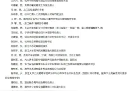 王兴兴、潘展乐、陈丽君等20人拟被表彰图片