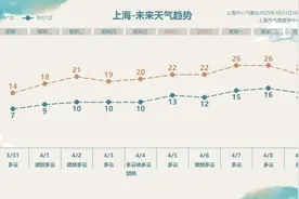 女子在家整理衣服，突然高烧40℃，肺部“长满”霉斑！元凶家家都有图片