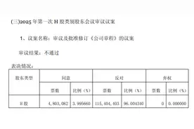 机构给出至高540亿元新订单预期，“两连板”东方电气却称“行业政策不存在重大调整”图片