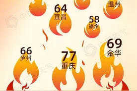 从最温暖到最冻人！2024年度城市天气“最”榜单揭晓，看看你家上榜了吗？图片