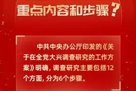 调查研究有哪些重点内容和步骤？图片