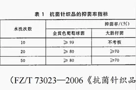 抗菌衣袜真抗菌吗？是黑科技还是智商税？图片