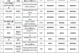 包体易开裂、有害物质超标……买儿童书包如何避坑？图片
