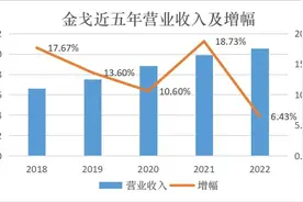 被疑财报失真！中药巨头白云山任重道远图片