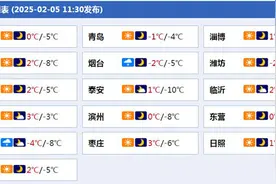 明夜起强冷空气携大风降温来袭 山东最低气温将普遍跌破-10℃图片