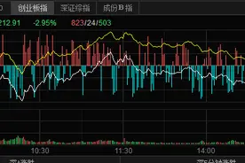5000亿元“互换便利”落地、沪指涨逾1% “中字头”掀涨停潮图片