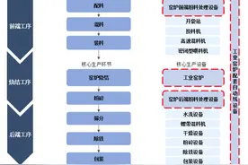 IPO雷达｜博涛智能再闯关资本市场：两年前曾“一查就撤”，收入依赖大客户图片