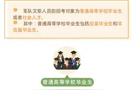 收藏转发！超详细导图一览军队文职报考全流程图片