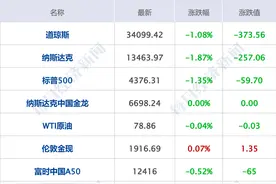 早财经丨别抢盐了！中盐集团声明：储备供应充足；证监会召开座谈会，事关中长期资金入市；多家券商将下调交易佣金；乌军宣布登陆克里米亚图片
