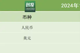 21私募投融资周报（10.28-11.3）：益佳通电池获得4亿元B轮融资，恒敬合创完成2.5亿元A+轮融资图片