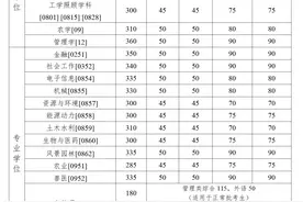 中国农业大学发布2024年研考分数线图片