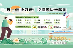 携程：端午假期，青岛济南上榜全国十大周边游热门目的城市图片