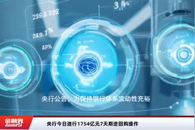 央行今日进行1754亿元7天期逆回购操作视频封面