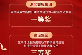 智慧建造结硕果！湖北交投集团多项科研成果获评省科技进步奖图片