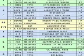 百度就“副总裁女儿开盒”发声明！侵犯个人信息的“社工群”是什么，我们如何自保？图片