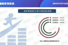 聚焦国际课程家庭现状 洞悉国际教育发展趋势——新东方《中国国际学校学生发展报告》发布图片