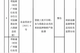 贷款三查不尽职等，广州银行东莞分行被罚95万图片