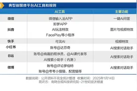 测评六大社交平台：AIGC大爆发，但治理仍滞后图片