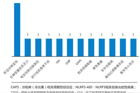 罕见病行业报告：丙类目录应成为罕见病药物重要支付渠道图片