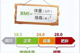 节后减肥误区大揭秘 专家教你正确“甩肉”图片