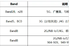 移动的700M黄金频段和电信800M、联通900M有啥区别？谁会更强？图片