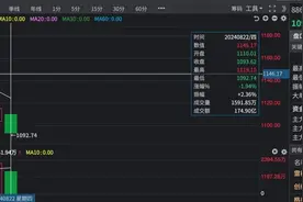 AI眼镜热戛然而止，都是“猴子”闹的？图片