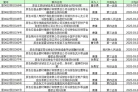 【开庭早知道】3月24日——3月28日民事开庭公告图片
