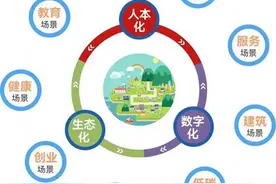 实践城市人居样板！梅溪湖“未来社区”启赋新篇图片