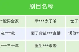 下架！微信通报违规微短剧，对相关违规小程序进行处置图片