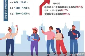 北京导游暑期仍紧俏图片