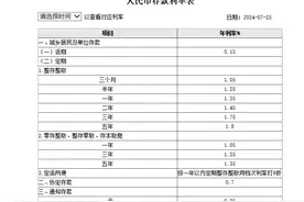 工行下调存款利率图片